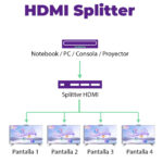 Splitter HDMI 4K 30Hz 4 puertos Full HD - Imagen 4