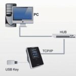 Registro acceso reconocimiento facial tarjetas RFID y clave - Imagen 5