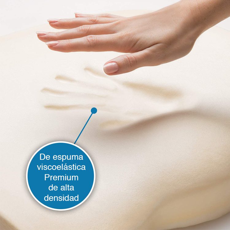 Cojín ergonómico Premium Alta Densidad Kensington - Imagen 7