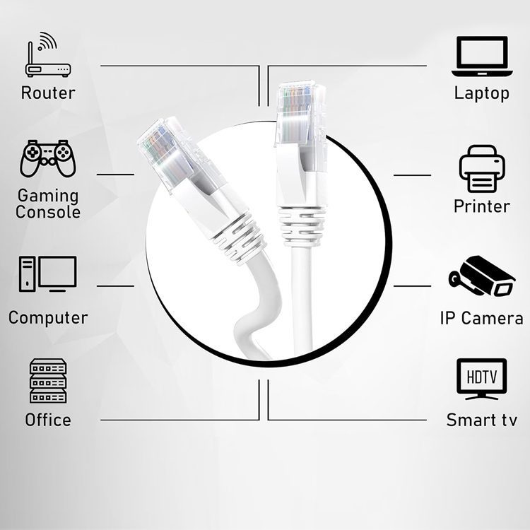 Cable de red 3 metros cat 6 100% cobre Blanco - Imagen 2