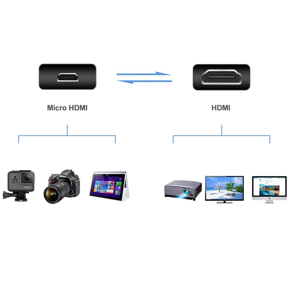 Cable Micro HDMI a HDMI 1.5 metros - Imagen 4