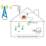 Repetidor GSM amplificador señal 3G celular antena - Imagen 2